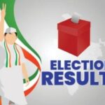 Haryana Election Result